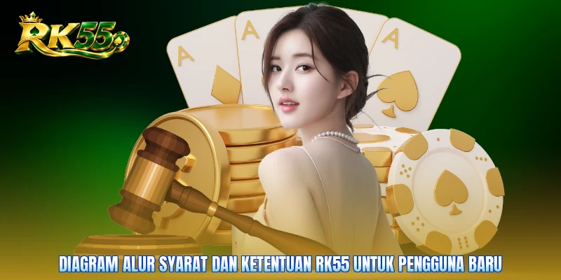 Diagram alur syarat dan ketentuan RK55 untuk pengguna baru